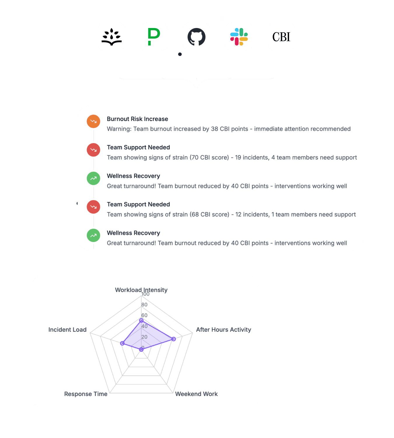 Burnout detector screenshots