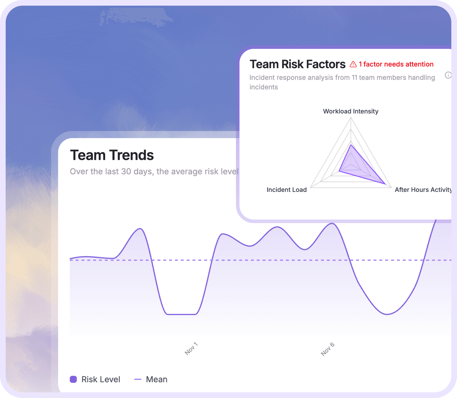 Team Risk Factors Trends